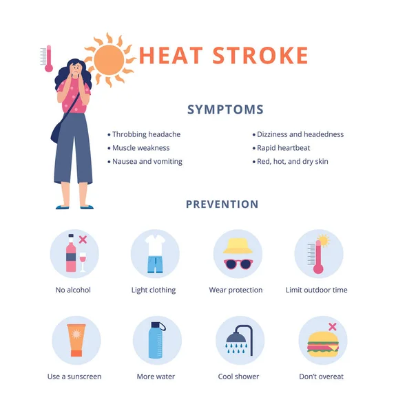 Symptômes de bannière et prévention du coup de chaleur, illustration vectorielle plate isolée. — Image vectorielle
