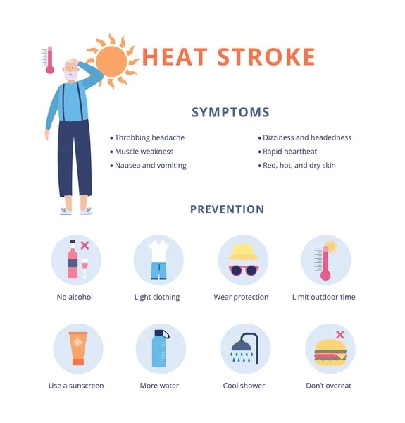 Sintomi e prevenzione di colpo di calore un vettore illustrazione piatta — Vettoriale Stock