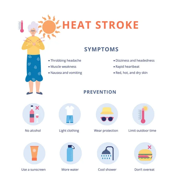 Banner with symptoms and prevention of heat stroke a vector flat illustration — Stock Vector