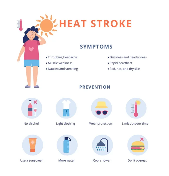 Sintomi di ictus termico e metodi di prevenzione, illustrazione vettoriale piatta isolata. — Vettoriale Stock