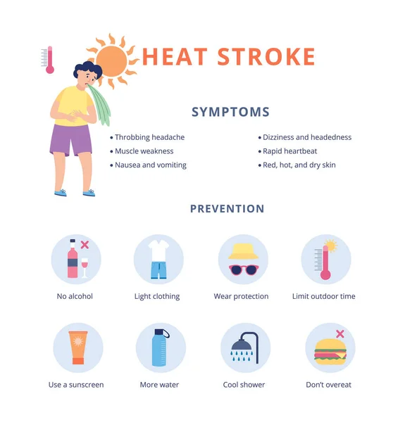 Enfants prévention des coups de chaleur et bannière des symptômes, illustration vectorielle plate. — Image vectorielle
