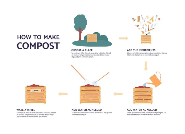 Infografía de cómo hacer fertilizantes de compost, ilustración de vectores planos. — Archivo Imágenes Vectoriales