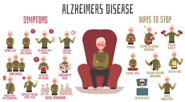 Vector banner with symptoms and prevention of alzheimer disease in old people. clipart