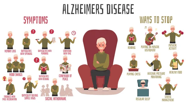 Banner vetorial com sintomas e prevenção da doença de Alzheimer em pessoas idosas. — Vetor de Stock