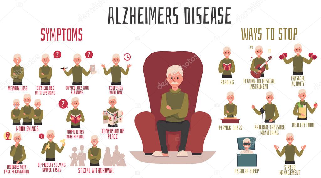 Vector banner with symptoms and prevention of alzheimer disease in old people.