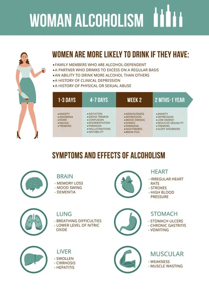Poster vektor dengan penyebab, gejala dan efek kecanduan mabuk perempuan. - Stok Vektor