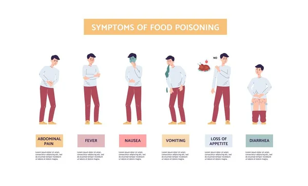 Bannière médicale vectorielle informative avec symptômes d'intoxication alimentaire — Image vectorielle