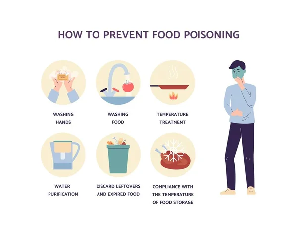 Como evitar intoxicação alimentar ilustração infográfica médica do vetor dos desenhos animados. — Vetor de Stock