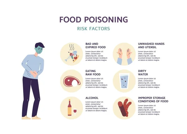 Παράγοντες και αιτίες της τροφικής δηλητηρίασης infographic επίπεδη διανυσματική απεικόνιση. — Διανυσματικό Αρχείο