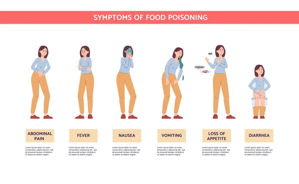 Symptômes d'intoxication alimentaire femme dessin animé avec douleur et fièvre — Image vectorielle