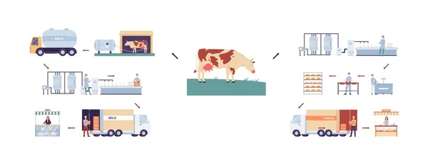 Elaborazione di latticini e creme set infografico piatto illustrazione vettoriale isolato. — Vettoriale Stock