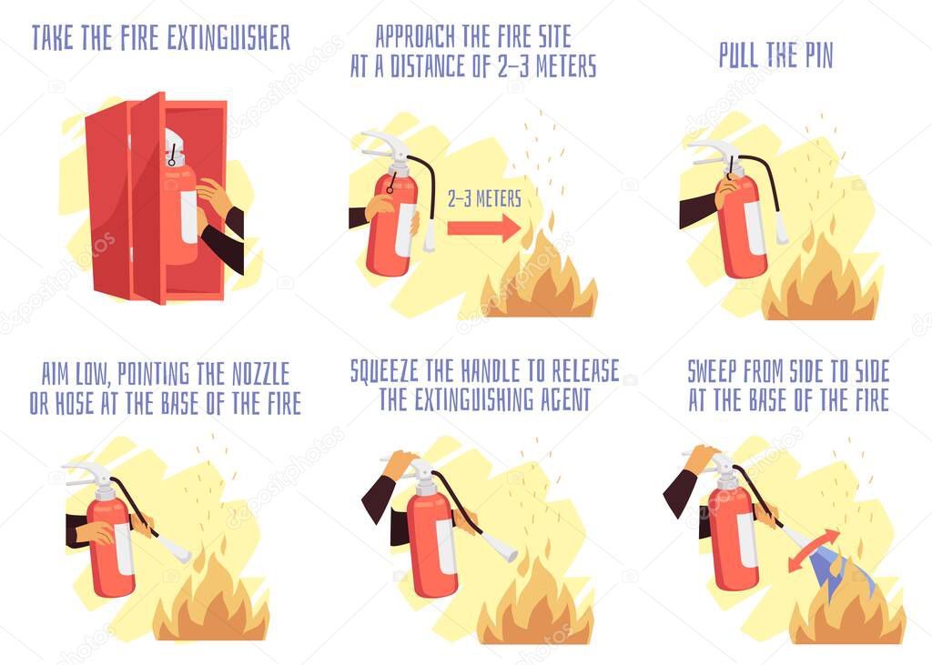 Fire extinguisher visual manual of firefighting, flat vector illustration.