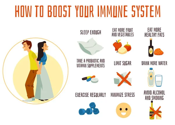 Conseils pour stimuler votre système immunitaire avec des personnes, illustration vectorielle plate isolée. — Image vectorielle