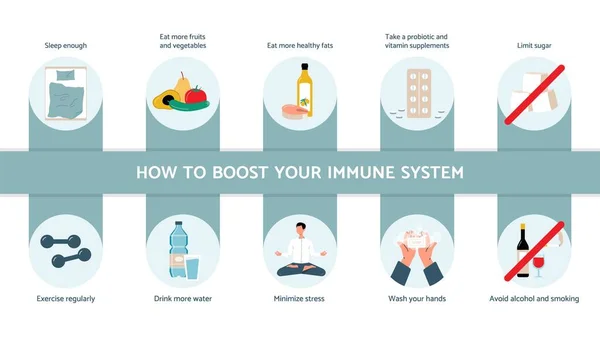 Consigli per aumentare il sistema immunitario e rimanere sani, illustrazione vettoriale piatta. — Vettoriale Stock