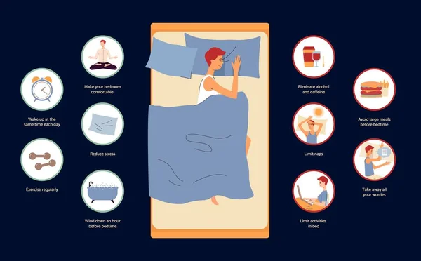 Συμβουλές για καλή ξεκούραση και την αντιμετώπιση της αϋπνίας, επίπεδη διανυσματική απεικόνιση απομονωμένη. — Διανυσματικό Αρχείο