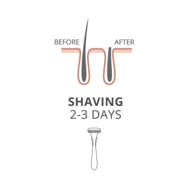 Hair removal using shave of razor before and after a vector illustration. clipart
