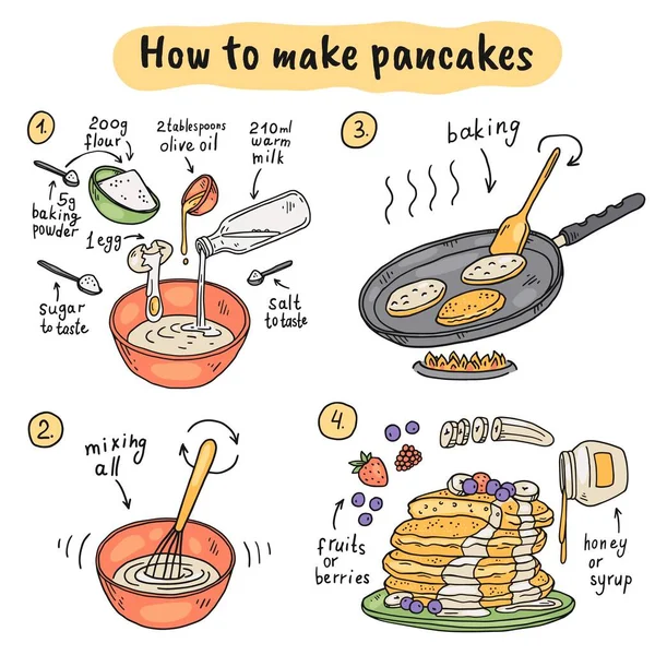 Pancakes recipe in hand drawn sketch style images, vector illustration isolated. — Stock Vector