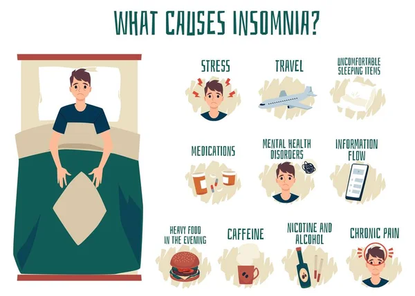 Ursachen von Schlaflosigkeit Infografik mit Mann im Bett, vektorflache Illustration. — Stockvektor