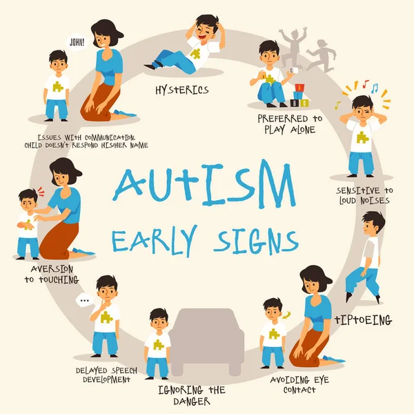 Vector flat banner with describing of mental disorder autism disease —  Vetores de Stock