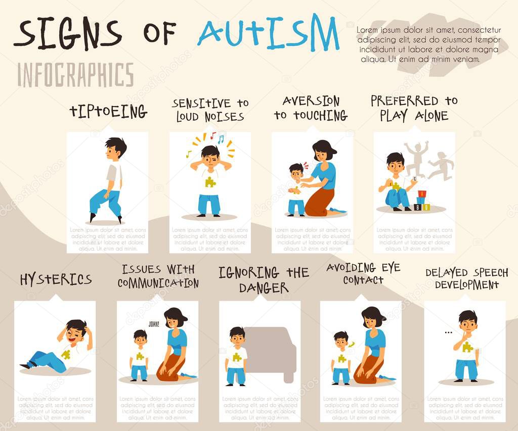 Vector banner with infographics of early signs of kids autism disease.