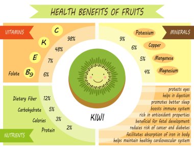 Infographic sayfa sağlık yararları