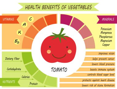 Infographic sayfa sağlık yararları