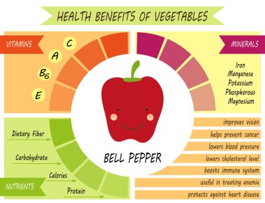 Infographic sayfa sağlık yararları
