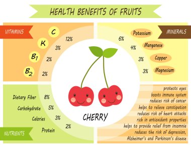 Infographic sayfa sağlık yararları