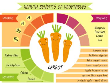 Infographic sayfa sağlık yararları