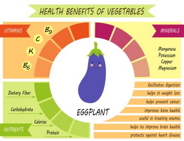 Infographic sayfa sağlık yararları