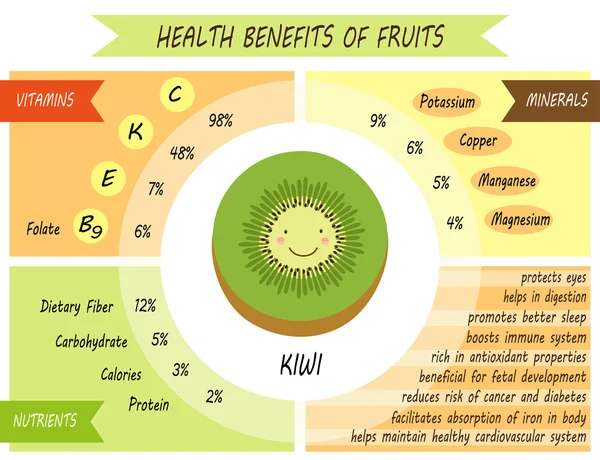 Página infográfica de los beneficios para la salud — Vector de stock