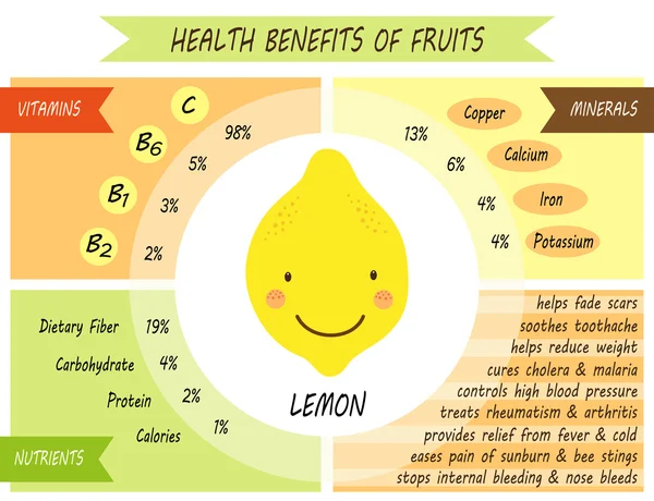 Página infográfica de los beneficios para la salud — Vector de stock