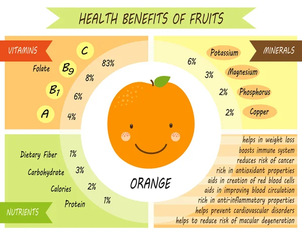 Página infográfica de los beneficios para la salud — Vector de stock