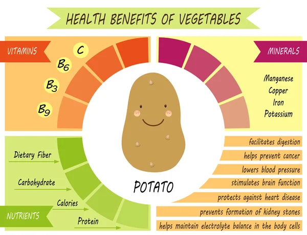 Page infographique des bienfaits pour la santé — Image vectorielle