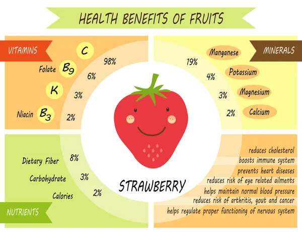 Página infográfica de los beneficios para la salud — Vector de stock