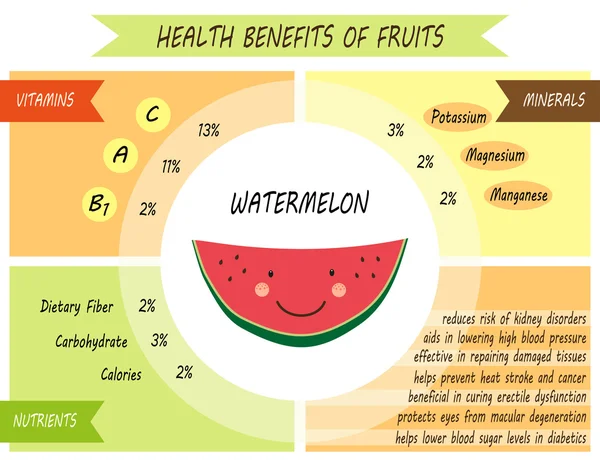 Página infográfica de los beneficios para la salud — Vector de stock