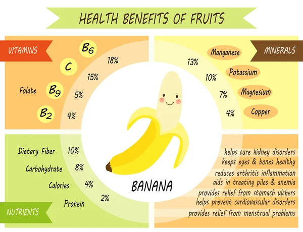 Página infográfica de los beneficios para la salud — Vector de stock