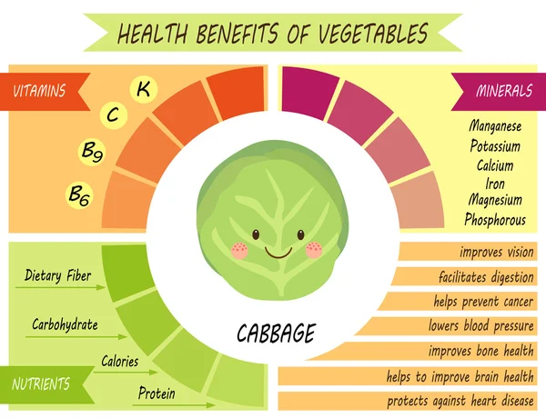 Página infográfica de los beneficios para la salud — Archivo Imágenes Vectoriales