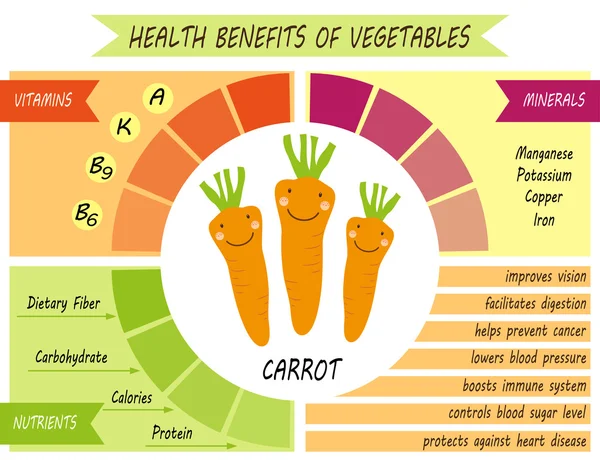 Página infográfica dos benefícios para a saúde — Vetor de Stock