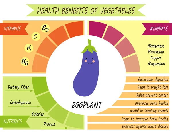 Página infográfica dos benefícios para a saúde — Vetor de Stock