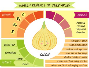 Soğan sağlık yararları