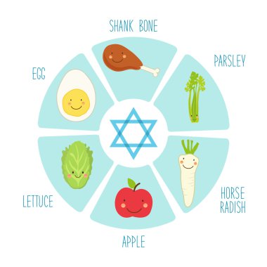 Pesach geleneksel yemekler 