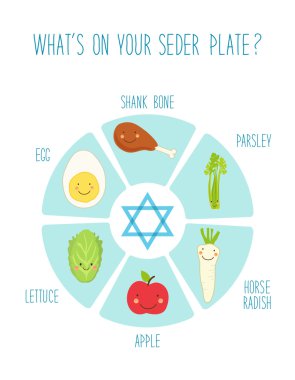 Pesach geleneksel yemekler 