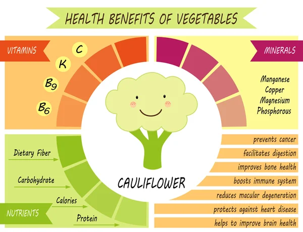 花椰菜对健康的益处 — 图库矢量图片