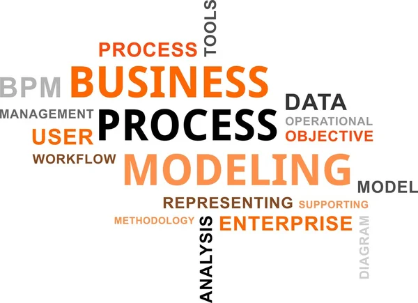 Word cloud - modelagem de processos de negócios — Vetor de Stock