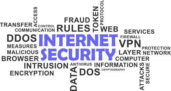 Kelime bulutu - internet güvenliği — Stok Vektör