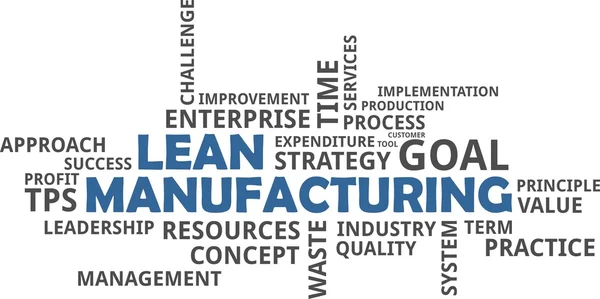 Word cloud - lean-tillverkning — Stock vektor