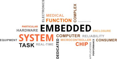 Word cloud - embedded system clipart