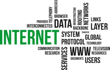 kelime bulutu - internet
