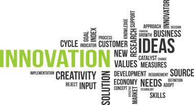 Word cloud - innovation clipart